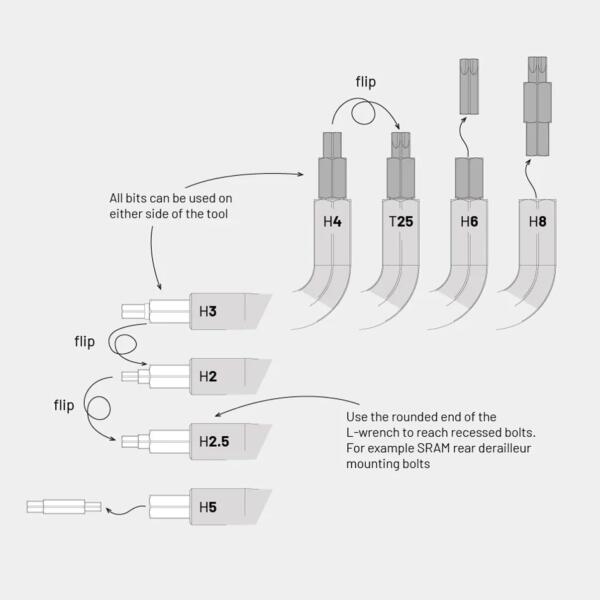 Daysaver, Essential8 Multitool – Bild 5